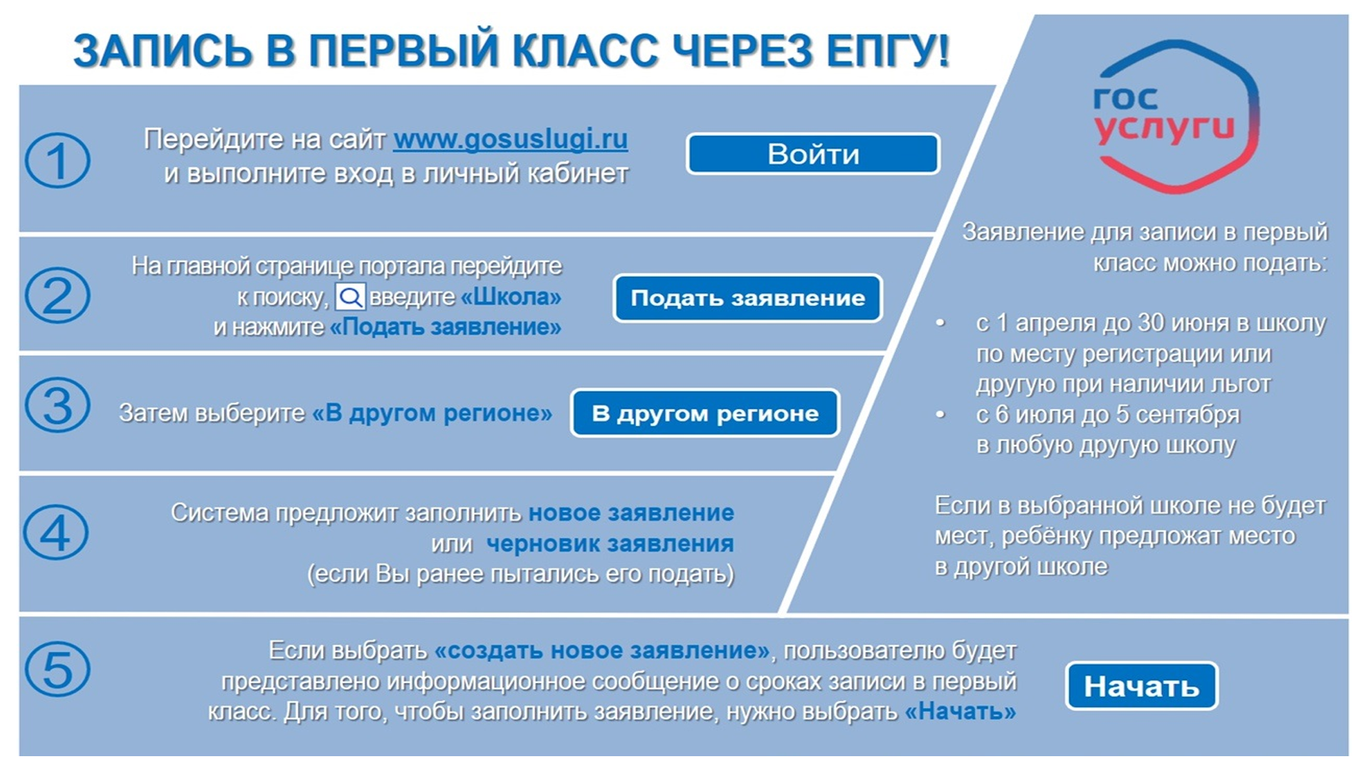 Запись в первый класс в 2025. Прием в первый класс через госуслуги. Запись ребенка в школу через госуслуги. Запись ребенка в 1 класс через госуслуги. Запись детей в первый класс через портал госуслуг.